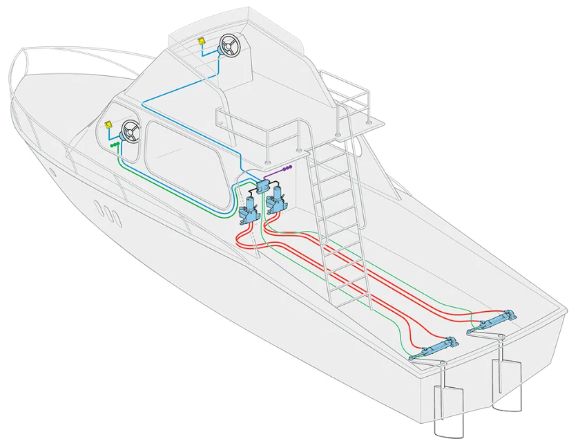 Hydraulic Steering